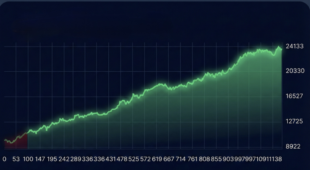 Backtest Results